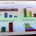 【MWC 2012（Vol.1）】エリクソン、トラフィック制御やVoLTE、3Gの高度化など多数出展