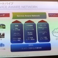 【MWC 2012（Vol.1）】エリクソン、トラフィック制御やVoLTE、3Gの高度化など多数出展