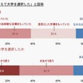 高校時代の夢や目標／夢や目標を考えて大学を選択したか