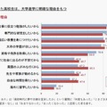 大学進学の理由