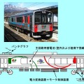 試験車両「クモヤE995形」（上）とスマート電池くんの概要。