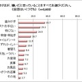 子どもが嫌いだと思っていることは