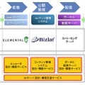 CTCSPのストリーミングシステムの構築サービス