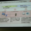 企業で利用されるクライアントの動向