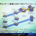 WAN最適化プラットフォームのラインナップ。ハードディスクの有無で2系統が用意されているが、今回のWXCはハードディスク搭載のモデルで、データ圧縮後の回線帯域を45Mbpsまで引き上げることが可能