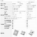 新モデルの仕様