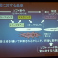 音質に対する基準