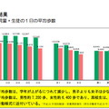 調査の結果