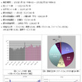 分析概要と結果の詳細