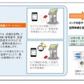 フィールドサービス業務支援システムの概要