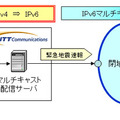 配信の仕組み