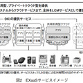 図2 EXaaSサービスイメージ