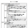 表3 サービス概要