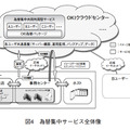 図4 為替集中サービス全体像