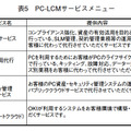 表5 PC-LCMサービスメニュー
