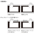 ジェスチャーコントロールの操作例