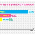 持ってみるならどんなスマホがいい？