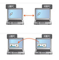 マウスカーソルの移動やファイルのコピーなど2台のパソコンを共有できるイメージ