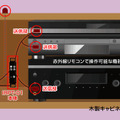 収納した機器への接続イメージ