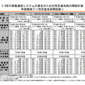 総務省が公表した4社の申請概要