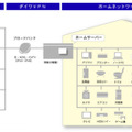 開発イメージ