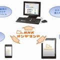 PC版、スマホ版、タブレット版のすべてのサイトで共通視聴が可能に