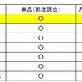 NHKオンデマンドの決済手段