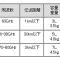 製品ラインアップ