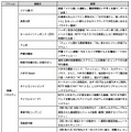 4月以降のおもな番組・デジタルコンテンツ