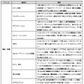 4月以降のおもな番組・デジタルコンテンツ