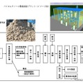 糖化・発酵プロセス