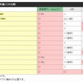 他社Android乗り換えアプリ（無料版）との比較