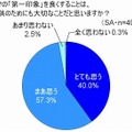 ママの『第一印象』を良くすることは、子どものためにも大切なことだと思いますか？