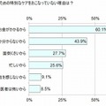 歯をキレイにするための特別なケアをしていない理由は？