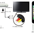 各機器の接続方法