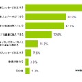 グループチャットサービスが便利だと思う点は何ですか？