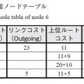 第1表　端末6の隣接ノードテーブル