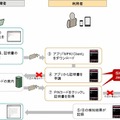 Jailbreak、root化検知 概要図