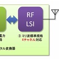 共同開発したシステムのブロック図