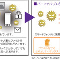 セキュリティ機能のイメージ