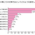 勤務時間中の肩こりの対策方法としてどのようなことをしていますか？