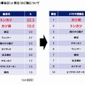 入試本番当日（or前日）のご飯について