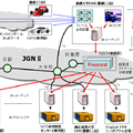 実験の概要図