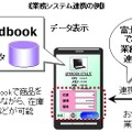 業務システム連携の例