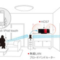 AirPlayの接続イメージ