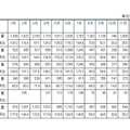 2011年1～12月の「薄型テレビの国内出荷金額の推移表」（JEITA調べ）