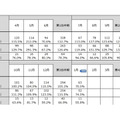 「地上デジタルチューナー内蔵PC国内出荷実績（（2012年1月））」（JEITA調べ）