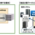 既存ツールをそのまま活用可能 