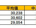 毎月の夫のお小遣いの平均