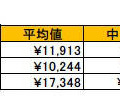 毎月の自分自身(妻)のお小遣いの平均